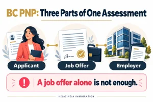 BC PNP assessment covers the applicant, job offer and employer; a job offer alone is not enough.