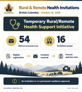 October 15, 2026 BC PNP rural and remote health selection: 16 invitations and a minimum provincial score of 54