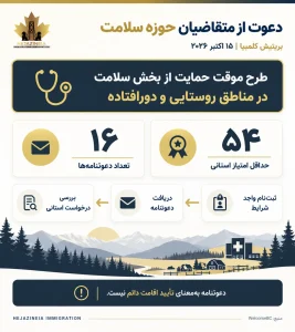 انتخاب سلامت مناطق روستایی بریتیش کلمبیا در ۱۵ اکتبر ۲۰۲۶؛ ۱۶ دعوتنامه با حداقل امتیاز ۵۴