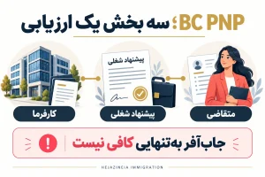 بررسی متقاضی، پیشنهاد شغلی و کارفرما برای مسیر کاری BC PNP