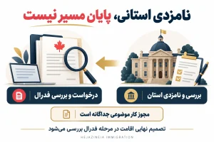 نامزدی استانی و ادامه بررسی اقامت دائم در مرحله فدرال؛ مجوز کار موضوعی جداگانه است