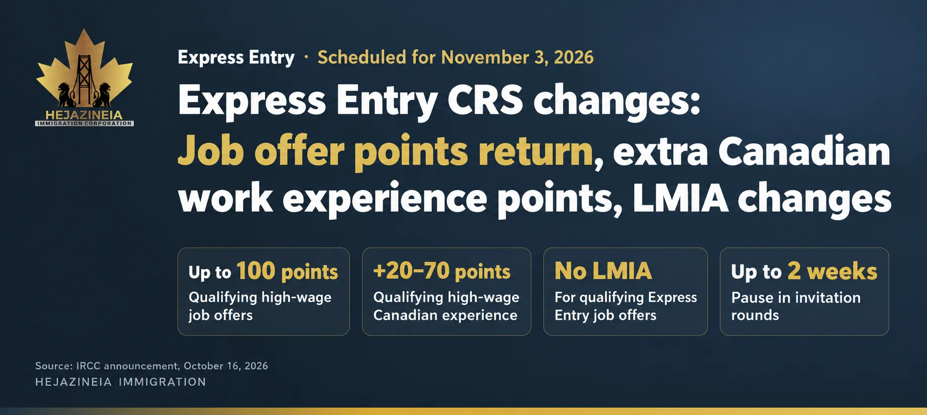 Express Entry CRS changes scheduled for November 3, 2026, covering job offer points, Canadian work experience and LMIA requirements