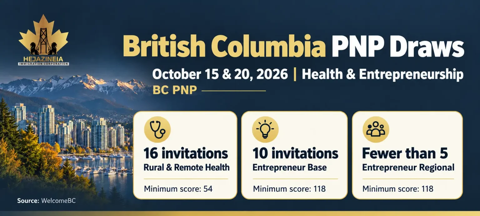 British Columbia PNP draw results for October 15 and 20, 2026, covering health and entrepreneur invitations