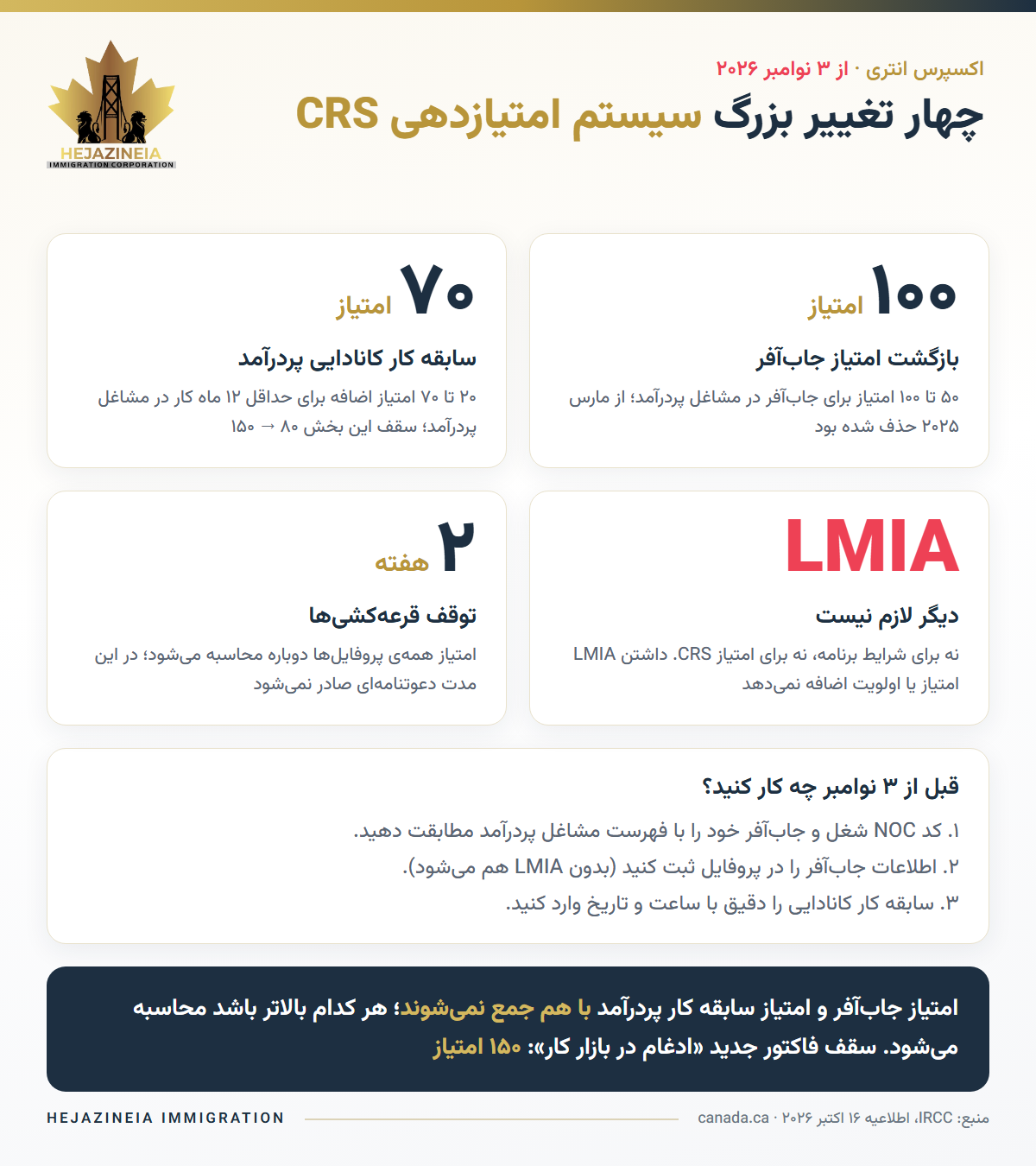 چهار تغییر بزرگ سیستم امتیازدهی CRS اکسپرس انتری از ۳ نوامبر ۲۰۲۶